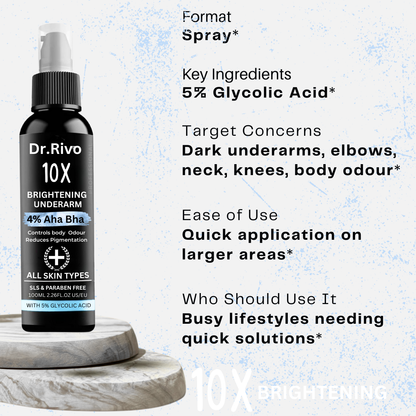 4% Aha Bha with 5% Glycolic Acid Underarm Brightening Spray Men & Women  (100 ml)