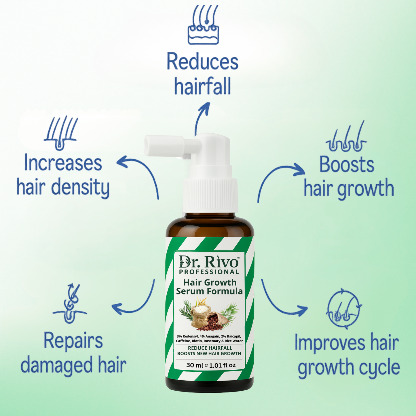 Hair Growth Serum Concentrate for Women & Men