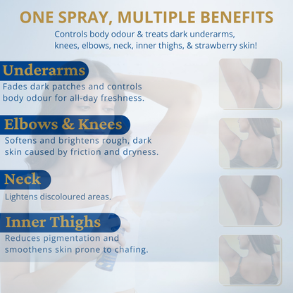 5% Glycolic Acid Underarm Brightening Spray Treatment | Multi- Purpose Spray Men & Women  (100 ml)