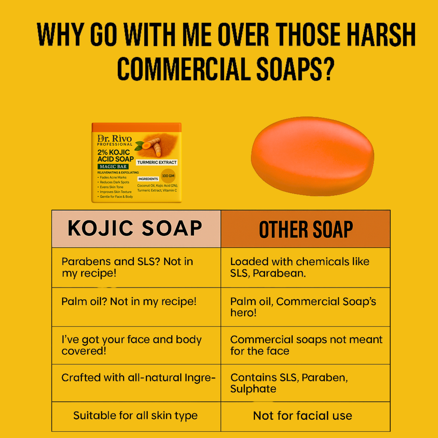 2% Kojic Acid Detan Soap for Glowing & Brightening Skin with Turmeric  (100 g)